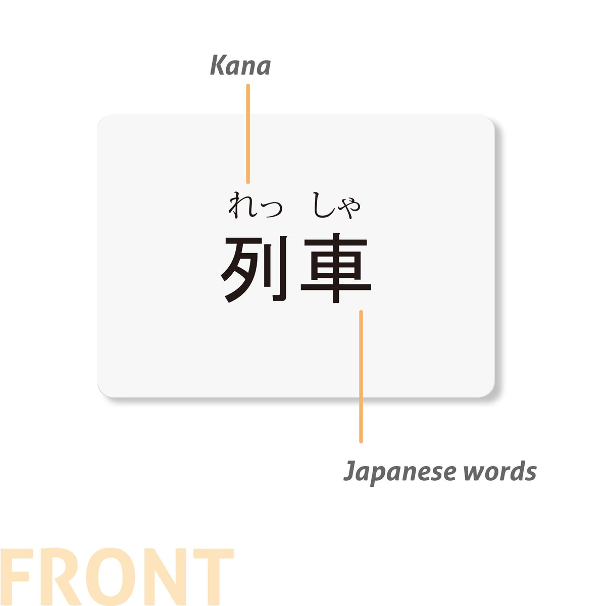 Japanese Vocabulary Flash Cards for Beginners with Example Sentences