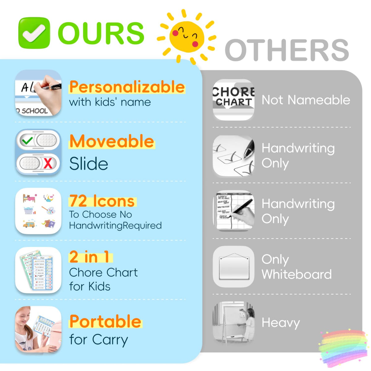 Magnetic Dry Erase Routine Chart for Kids Morning and Bedtime