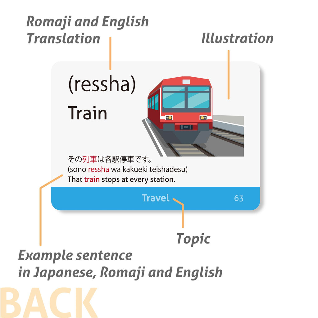 Japanese Vocabulary Flash Cards for Beginners with Example Sentences