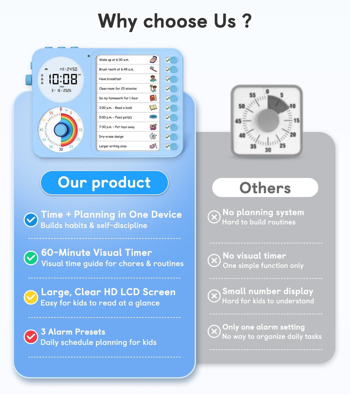 3 in 1 ADHD Visual Timer with Chore Chart and Planning Board