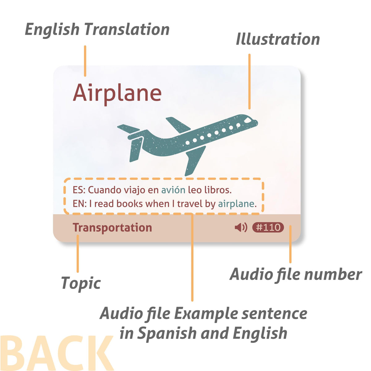 Spanish Vocabulary Flash Cards for Beginners with Audio