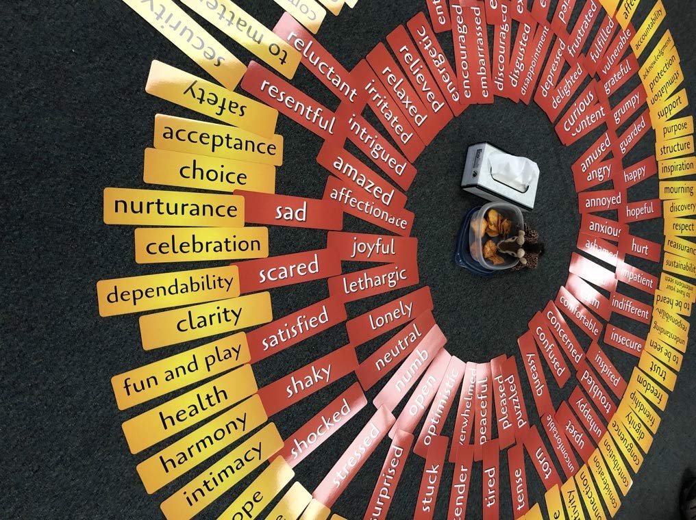 NVC Conversation Cards for Large Groups with Feelings and Needs