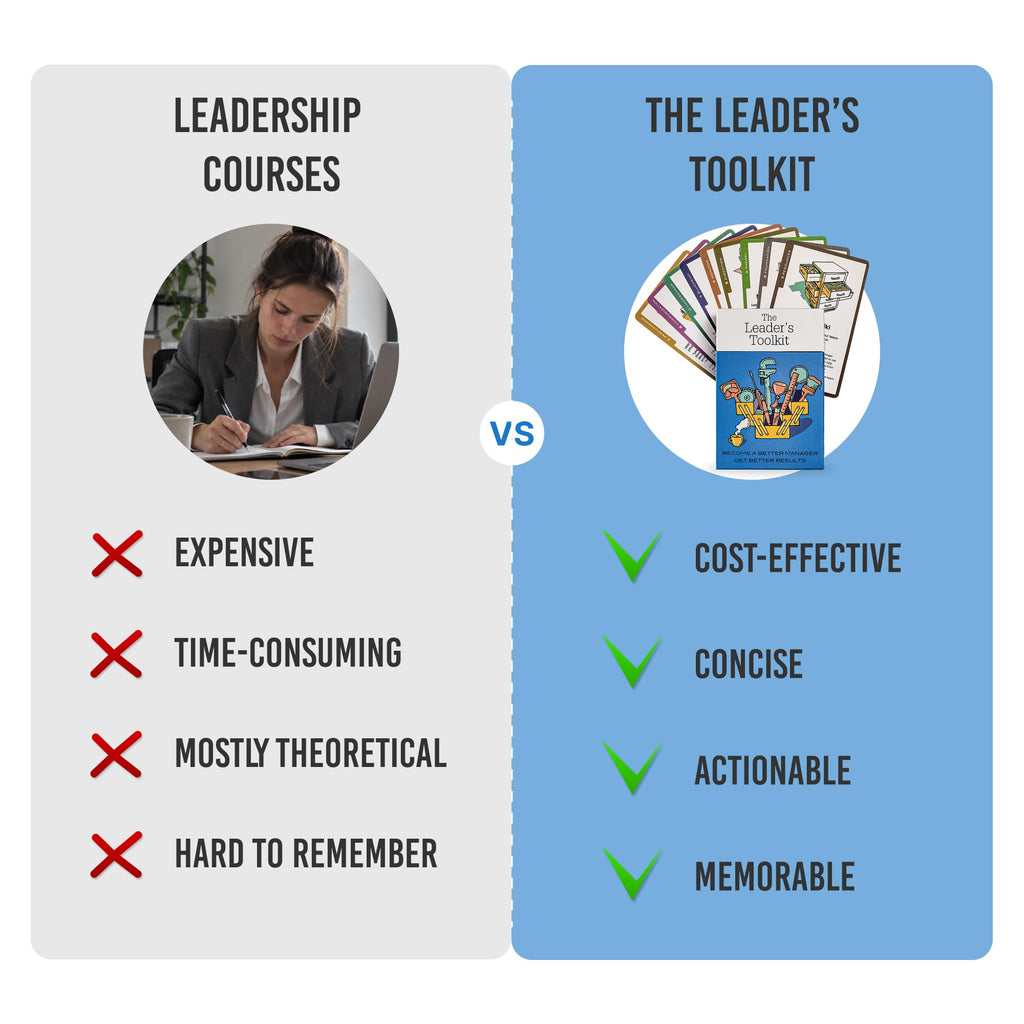 Problem Solving Leadership Cards for Team Performance and Coaching