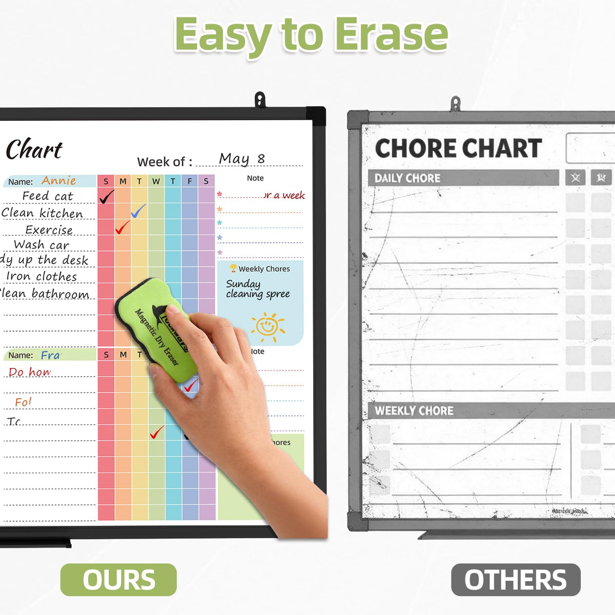 Magnetic Dry Erase Chore Chart Board 36 x 24 Inches