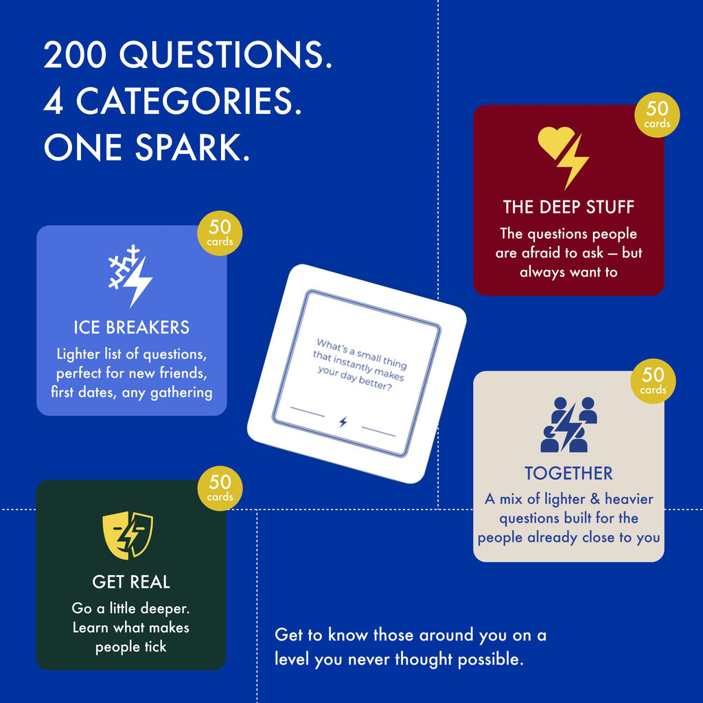 Conversation Cards and Get to Know You Questions Game