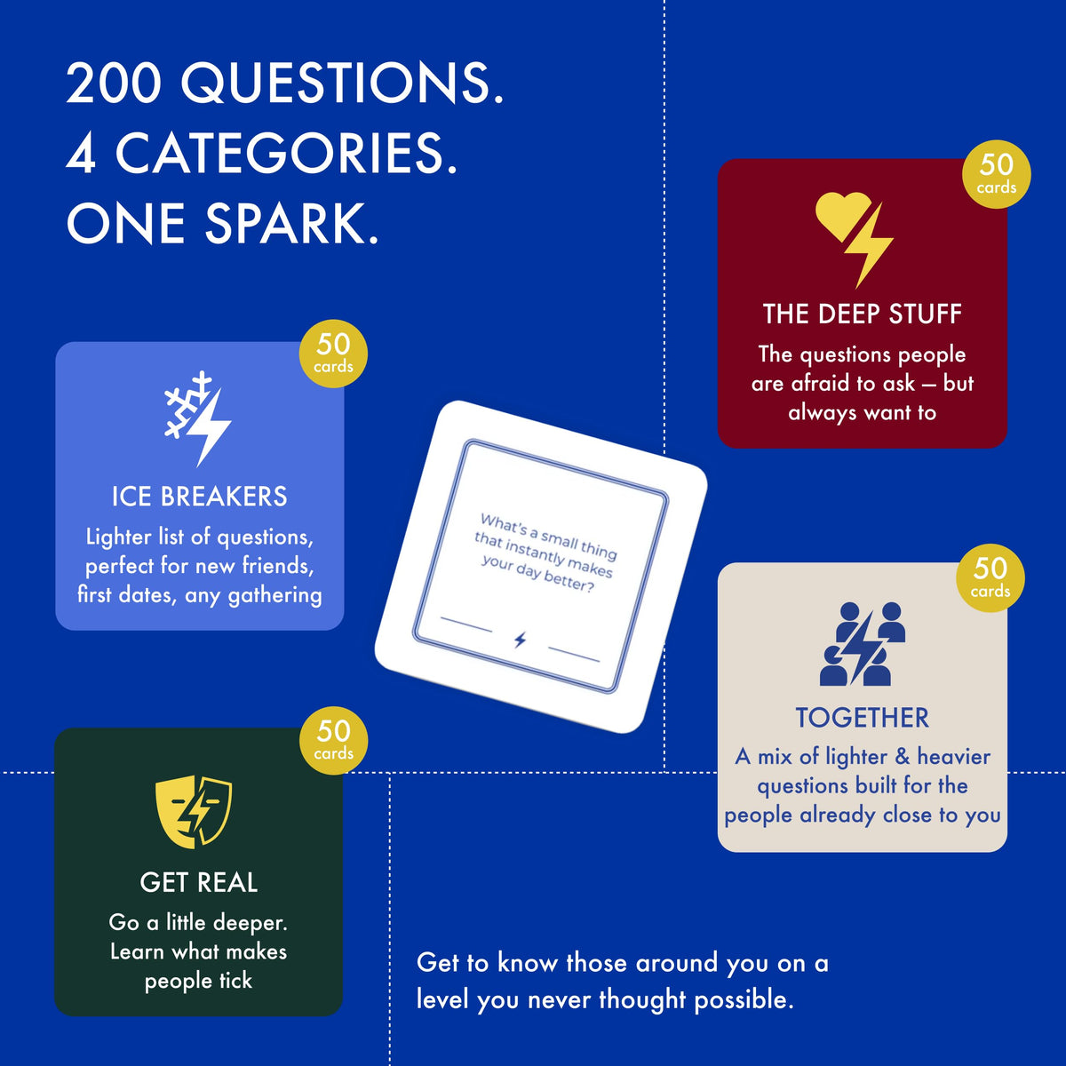 Conversation Cards and Get to Know You Questions Game